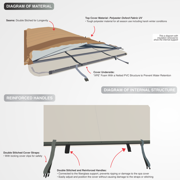 Rolling Spa Cover - St Lawrence 16ft - Brown